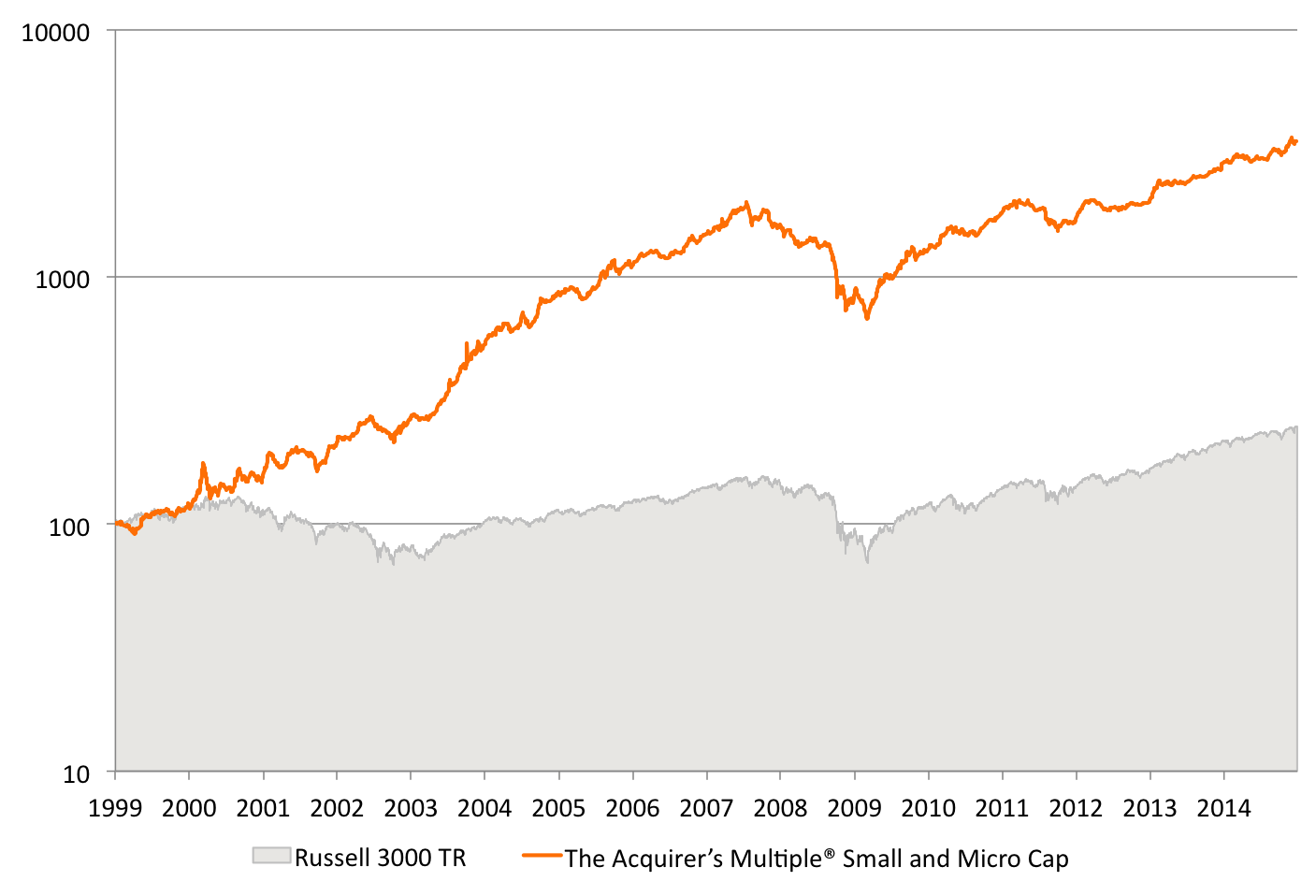 best micro cap stocks 2012