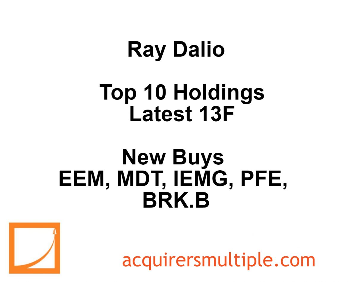 Ray Dalio – Top 10 Holdings – Latest 13F – New Buys EEM, MDT, IEMG, PFE ...