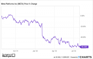 meta stock price prediction 2022
