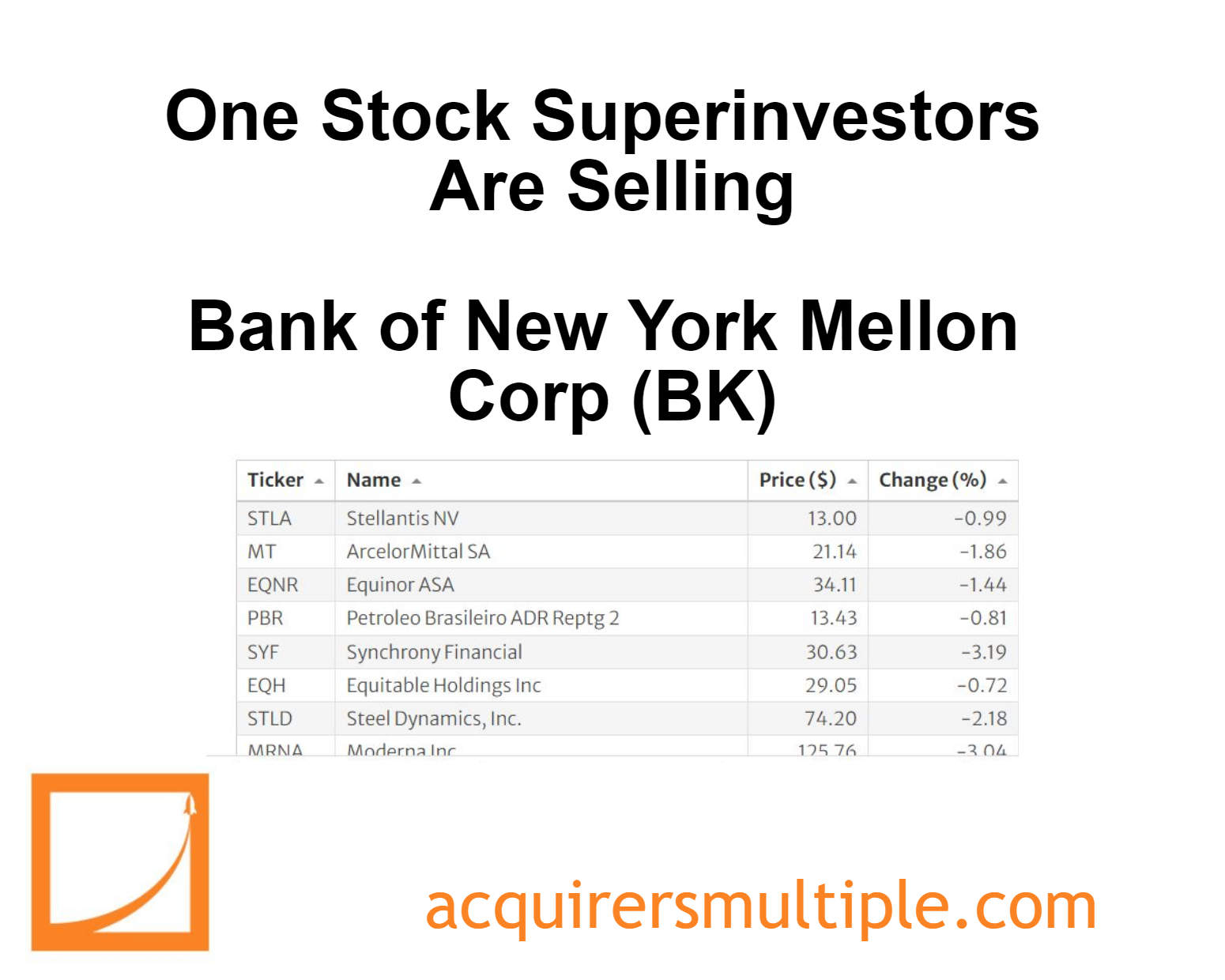 One Stock Superinvestors Are Selling The Acquirer's Multiple®