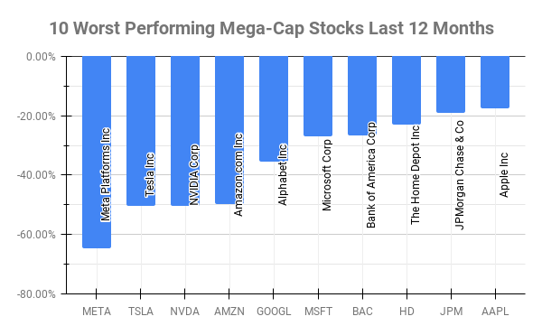 A Review of the Global stock markets in 2019. – PGM Capital