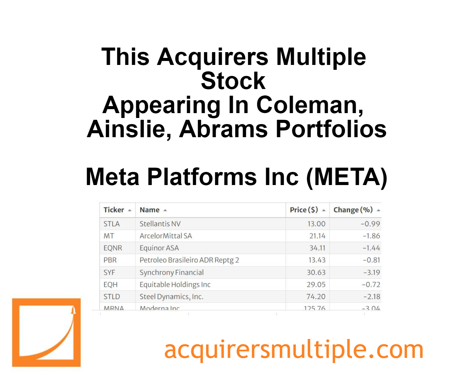 This Acquirers Multiple Stock Appearing In Coleman, Ainslie, Abrams ...