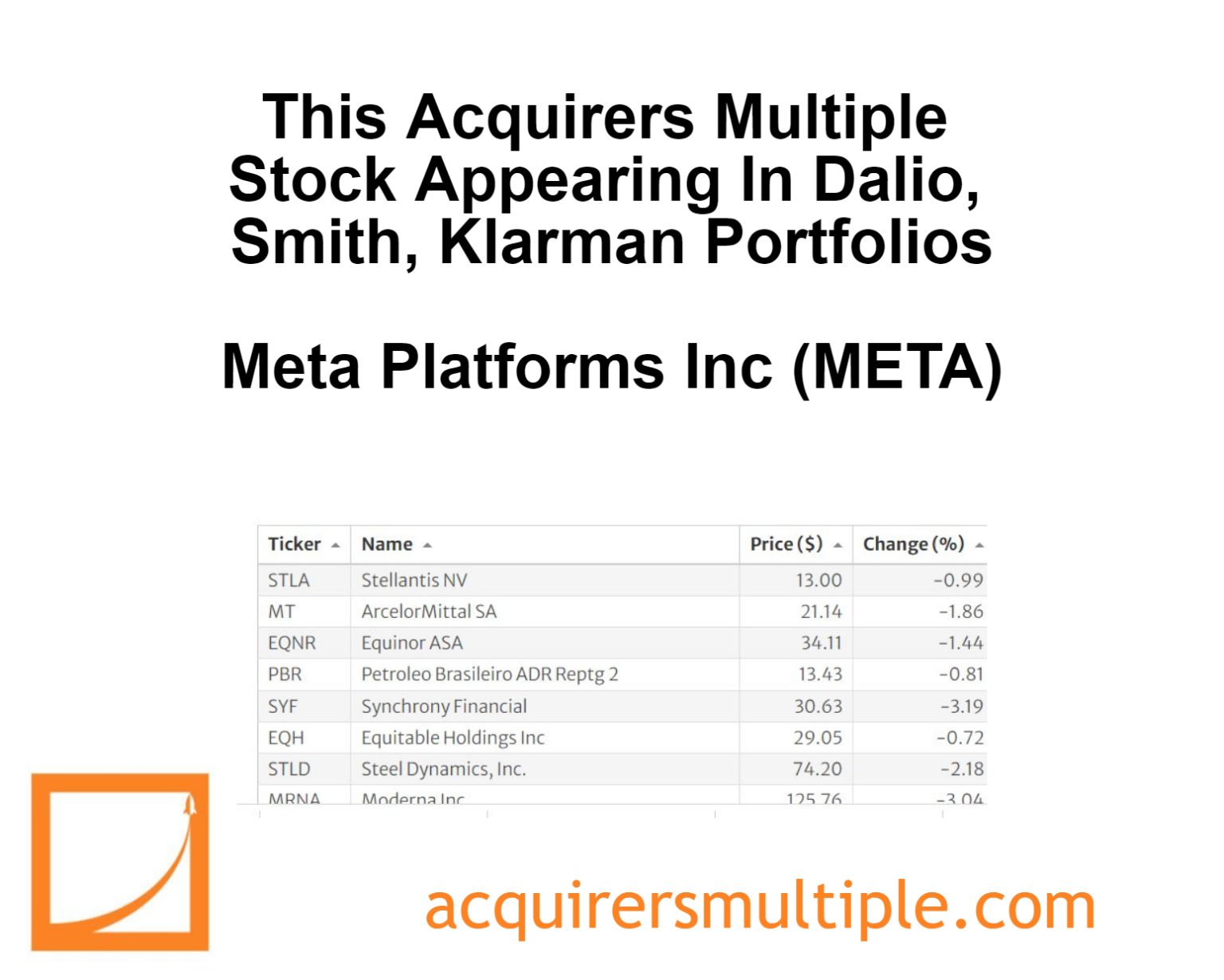 This Acquirers Multiple Stock Appearing In Dalio, Smith, Klarman ...