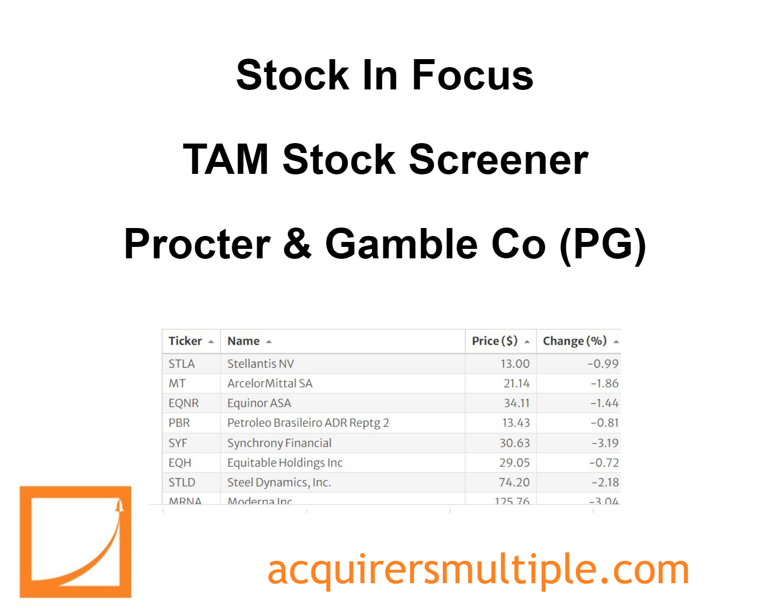 Stock In Focus – TAM Stock Screener – Procter & Gamble Co (PG) | The ...