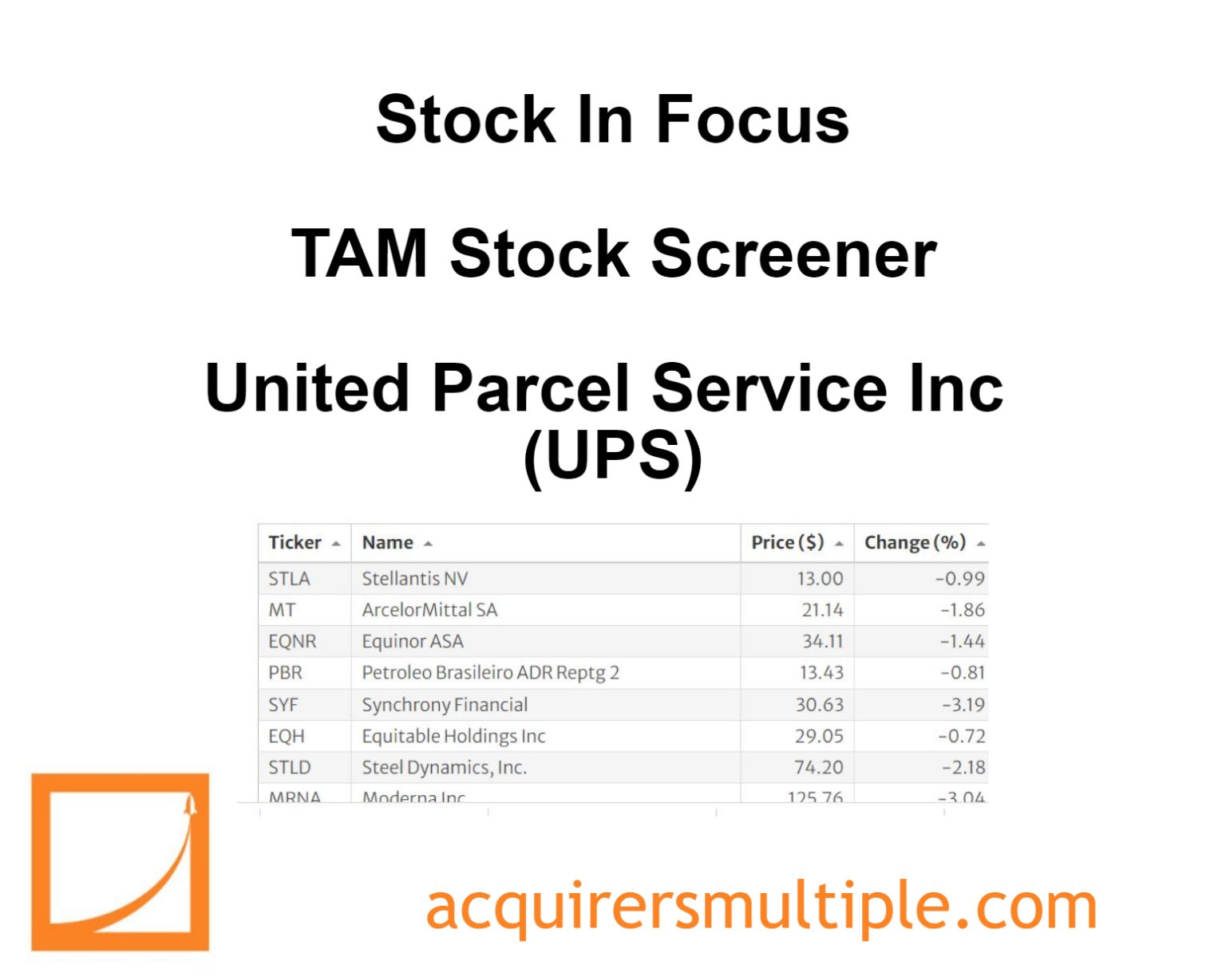 Stock In Focus – TAM Stock Screener – United Parcel Service Inc (UPS ...