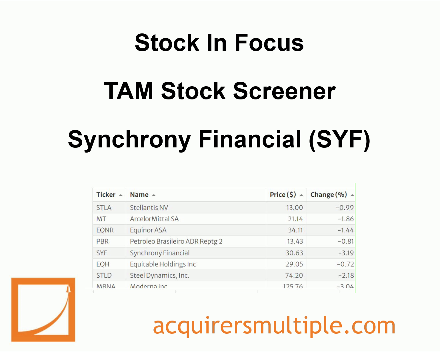 Stock In Focus – TAM Stock Screener – Synchrony Financial (SYF) | The ...