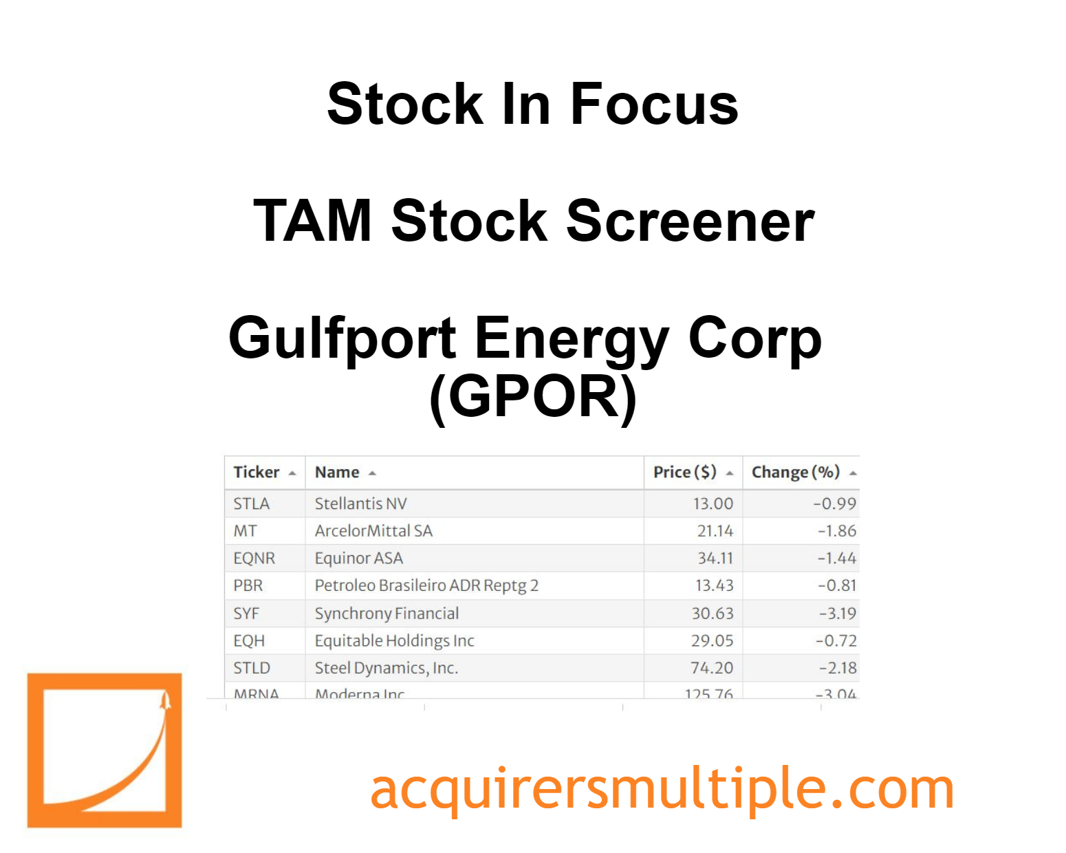 Stock In Focus – TAM Stock Screener – Gulfport Energy Corp (GPOR) | The ...