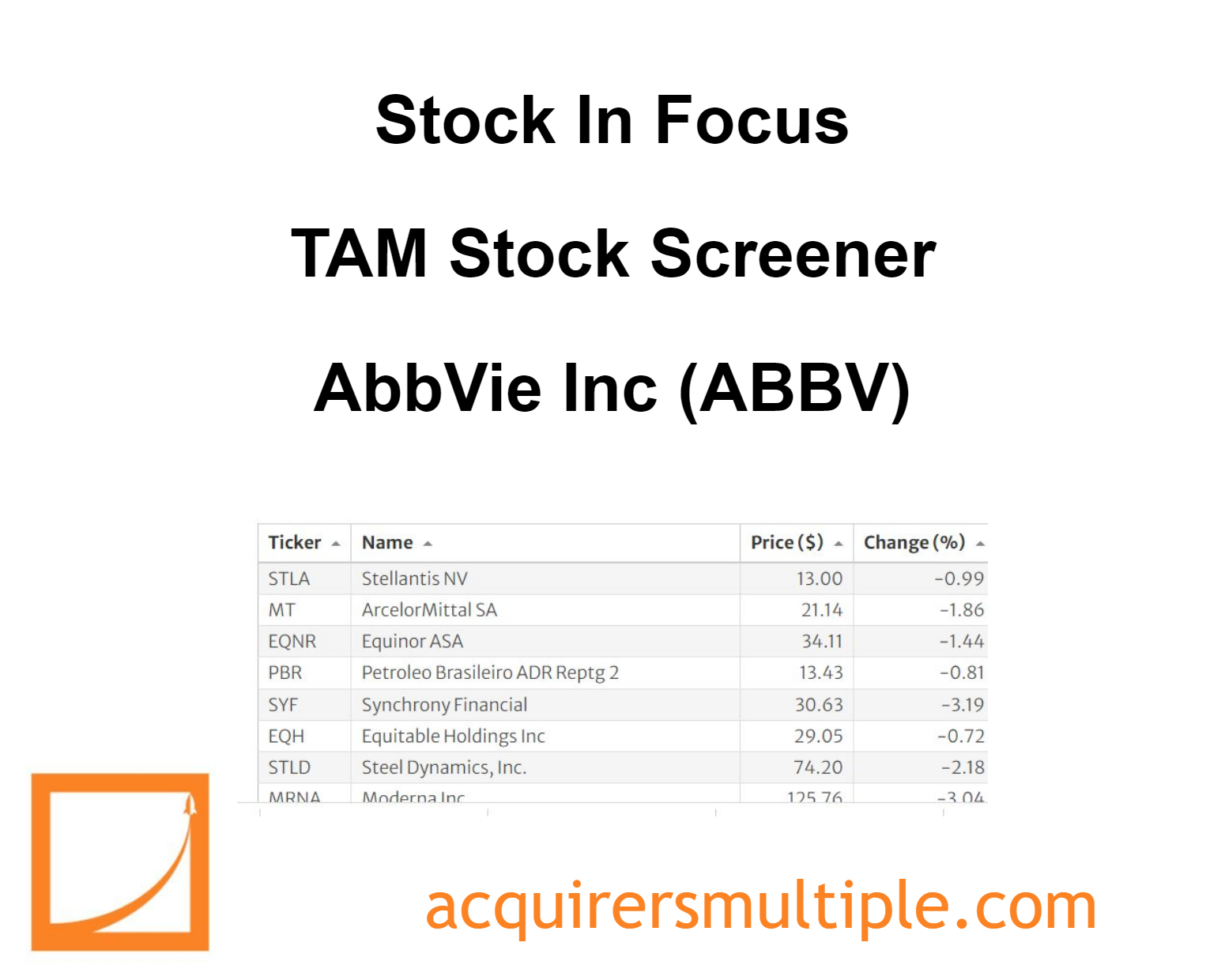 Stock In Focus – TAM Stock Screener – AbbVie Inc (ABBV) | The Acquirer ...