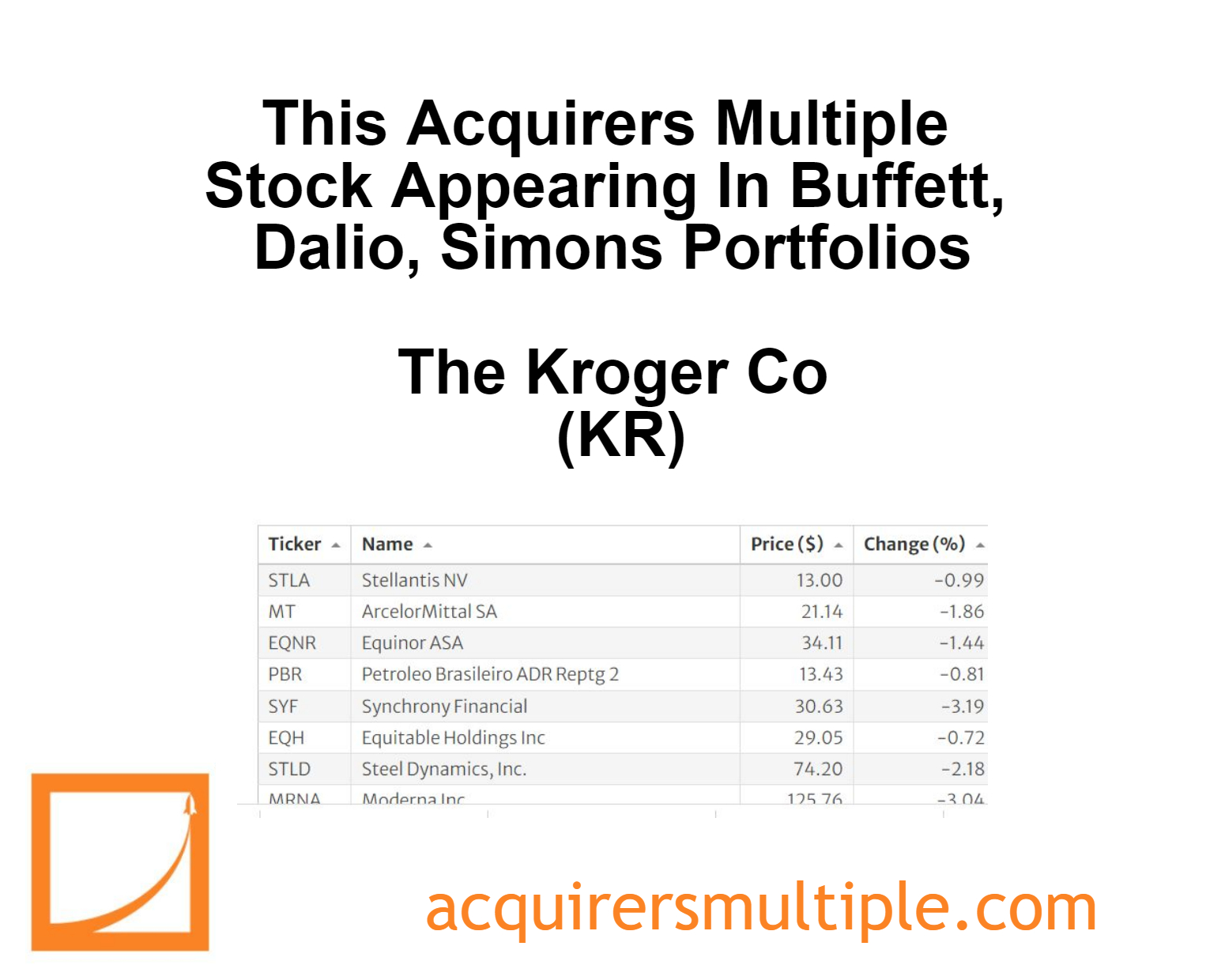 This Acquirers Multiple Stock Appearing In Buffett, Dalio, Simons Portfolios The Acquirer's