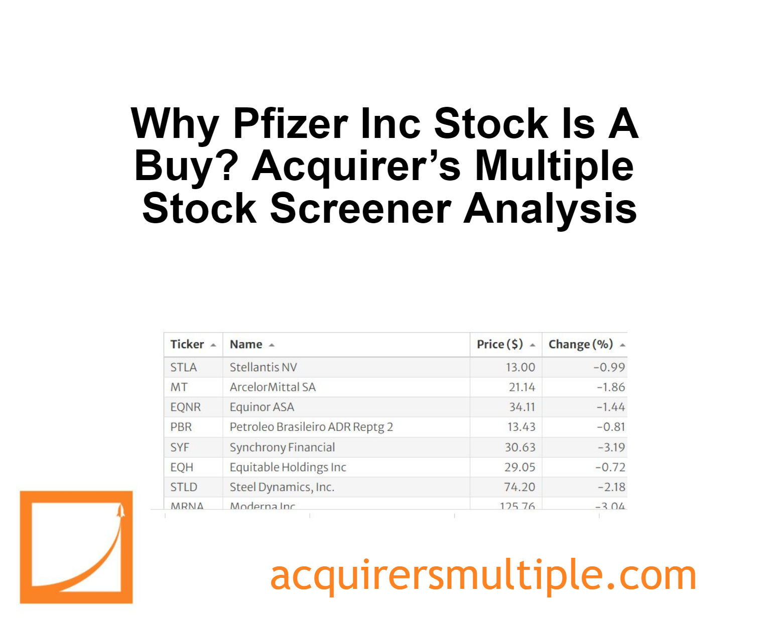 Why Pfizer Inc Stock Is A Buy? Acquirer’s Multiple Stock Screener
