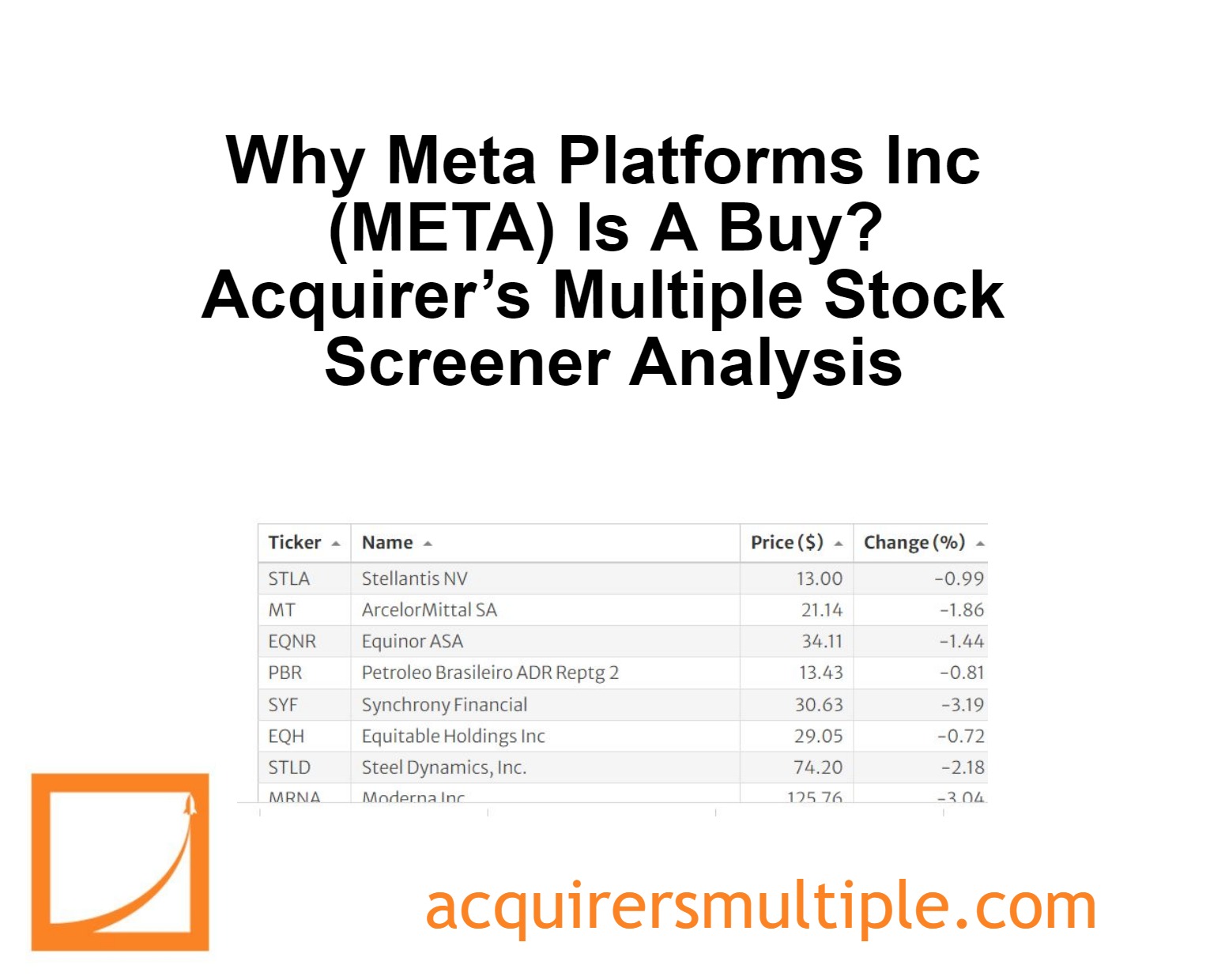 Why Meta Platforms Inc (meta) Stock Is A Buy? Acquirer’s Multiple Stock 