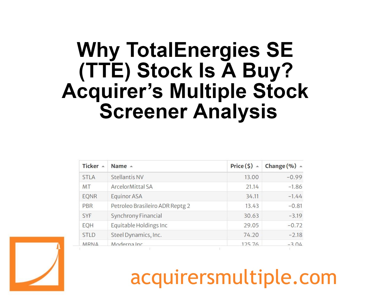 Why TotalEnergies SE (TTE) Stock Is A Buy? Acquirer’s Multiple Stock ...