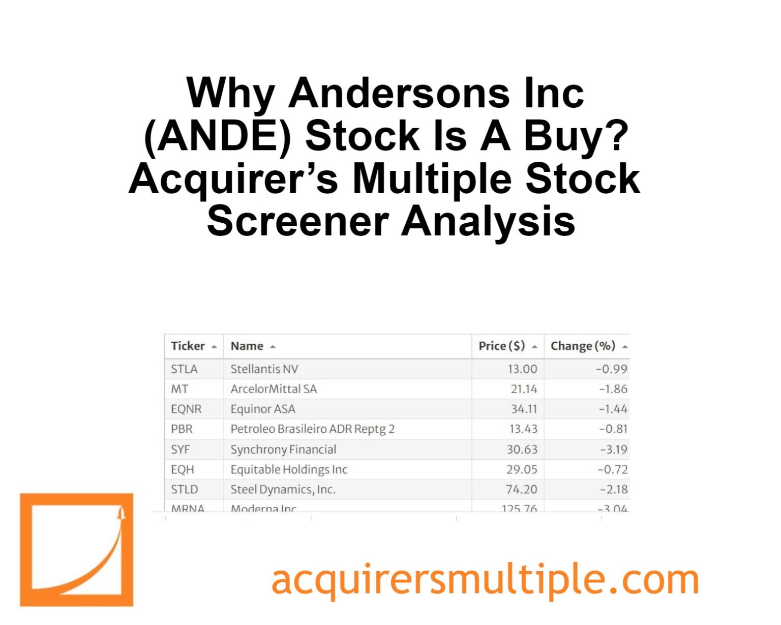 Why Andersons Inc (ANDE) Stock Is A Buy? Acquirer’s Multiple Stock ...